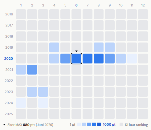 Yorushika heatmap