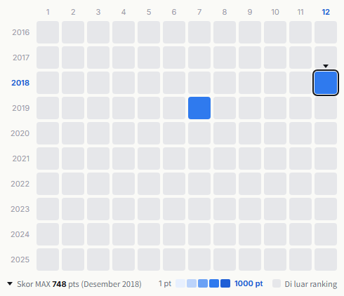 Yoshimotozaka46 heatmap