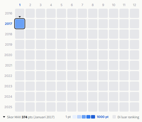 Yumemiru Adolescence heatmap