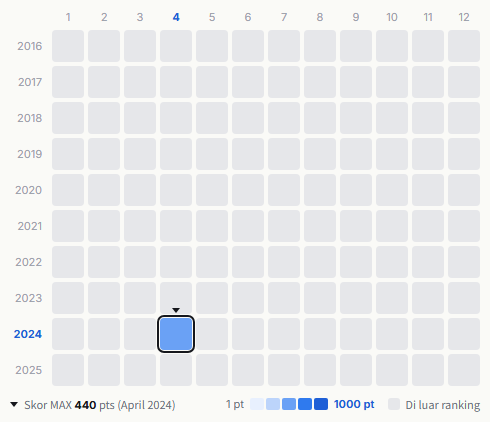 Yura Yura Teikoku heatmap