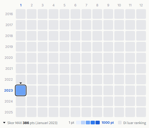 YURIMARI heatmap