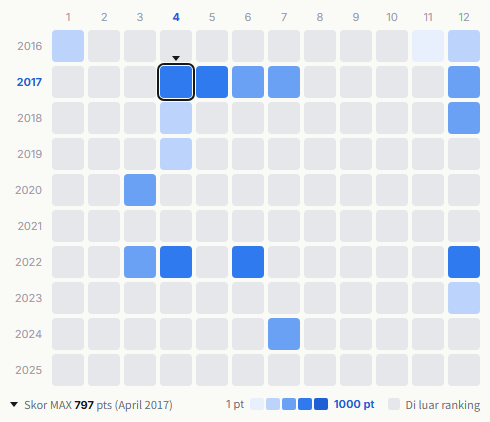 Yuzu heatmap