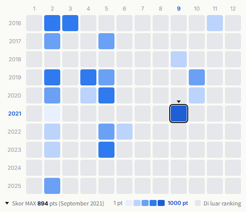 ZARD heatmap