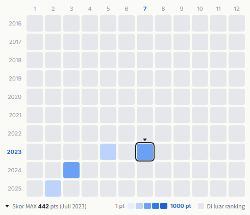 Zerobaseone heatmap