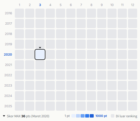 ZILCONIA heatmap