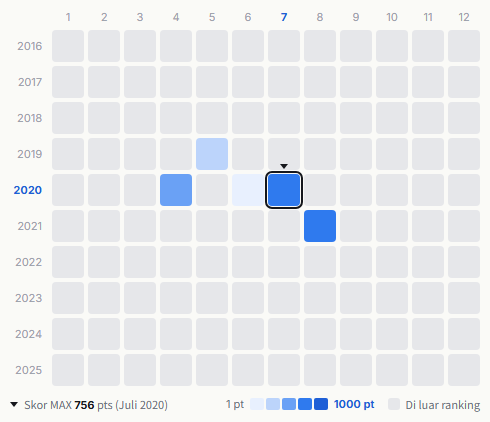 ZOC heatmap