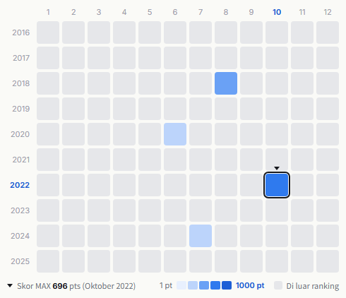 Zone (grup musik) heatmap
