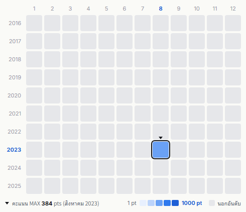 19 heatmap