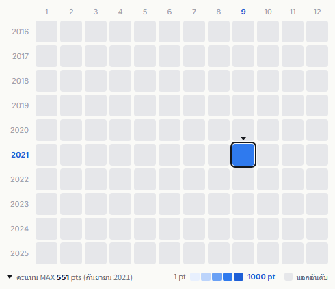 2PM heatmap