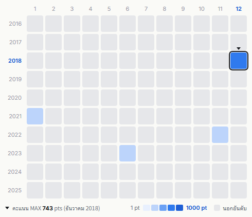 7ORDER heatmap