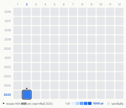 8iper heatmap