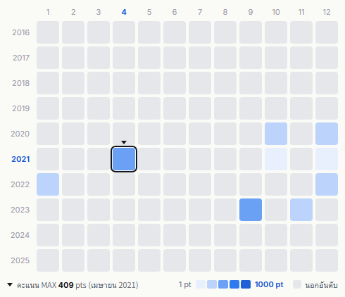 A.B.C-Z heatmap