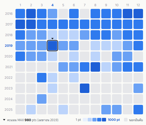 AAA heatmap