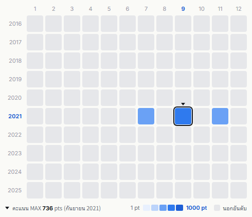 ABBA heatmap