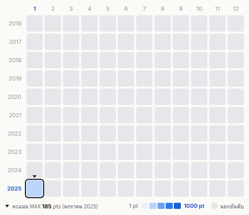 Acid Black Cherry heatmap