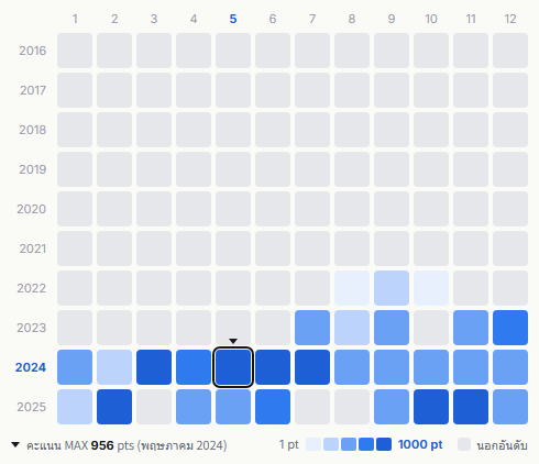 Ae! group heatmap