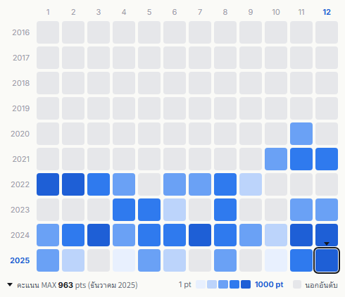 Aespa heatmap