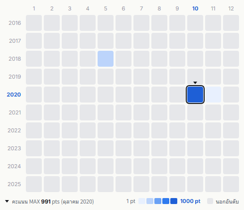 Akai kōen heatmap