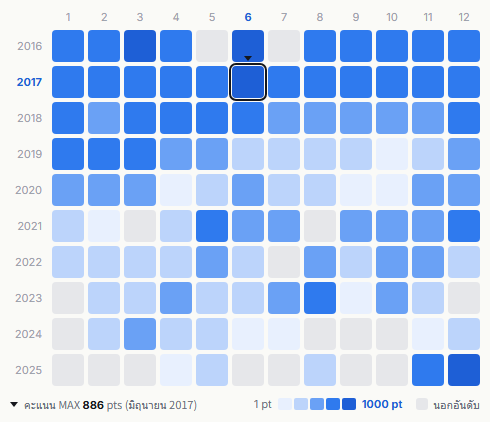AKB48 heatmap