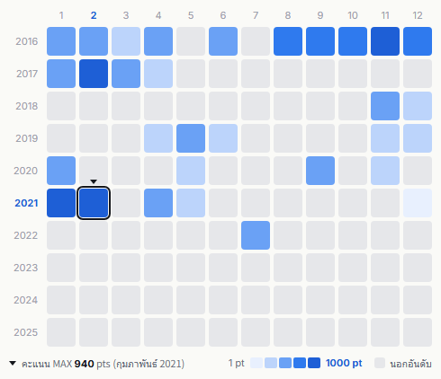 Alexandros heatmap