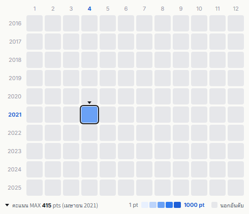 ALI heatmap