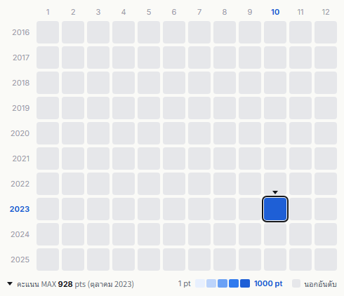 Alice heatmap