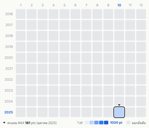 Alpha Drive One heatmap