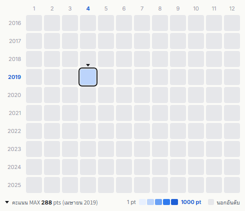 Aming heatmap