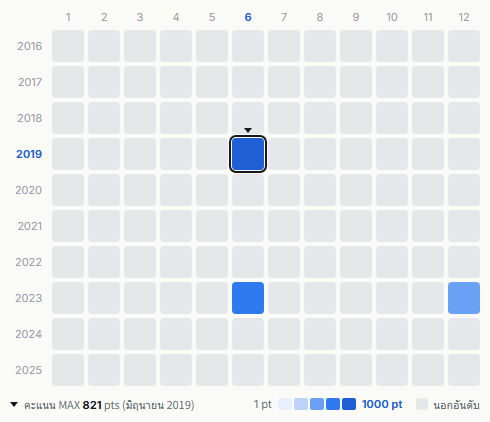 Angerme heatmap