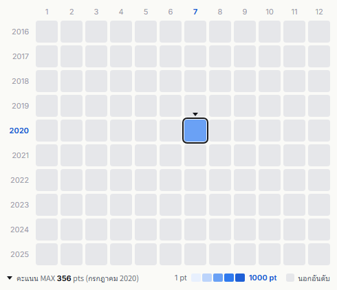 AOA heatmap