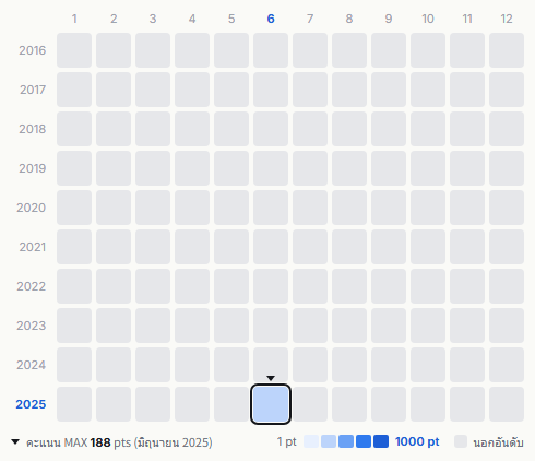 aoen heatmap
