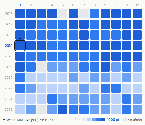 Arashi heatmap