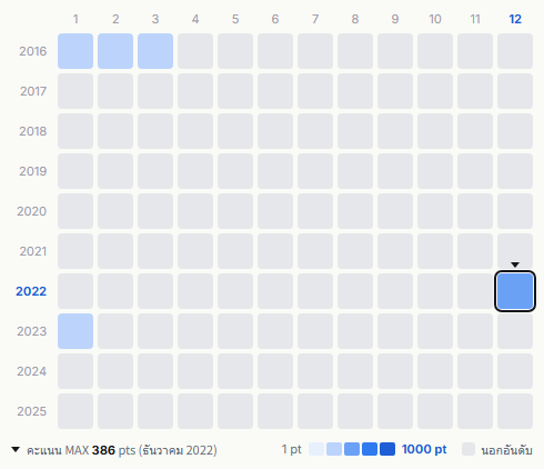 Asian Kung-Fu Generation heatmap