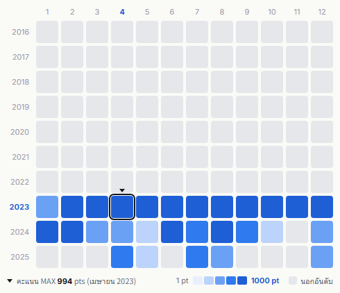 Atarashii Gakko! heatmap