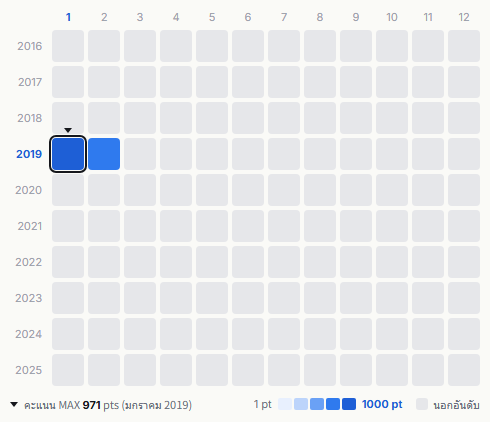 Avantis heatmap
