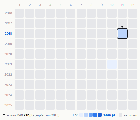 B.B.Queens heatmap