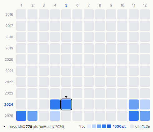 Babymonster heatmap