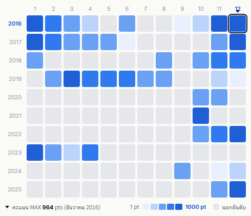 Back Number heatmap
