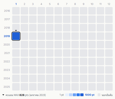 Backstreet Boys heatmap