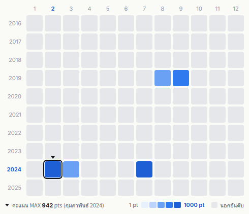 BAD HOP heatmap