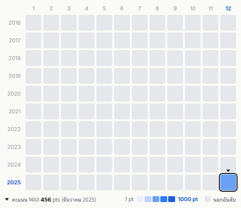 Barbee Boys heatmap