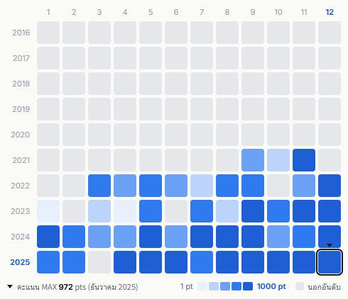Be:First heatmap