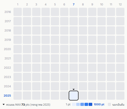 Begin heatmap