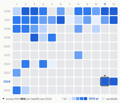 BigBang heatmap