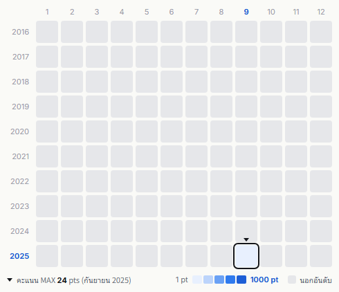 BIGMAMA heatmap