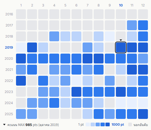 BiSH heatmap
