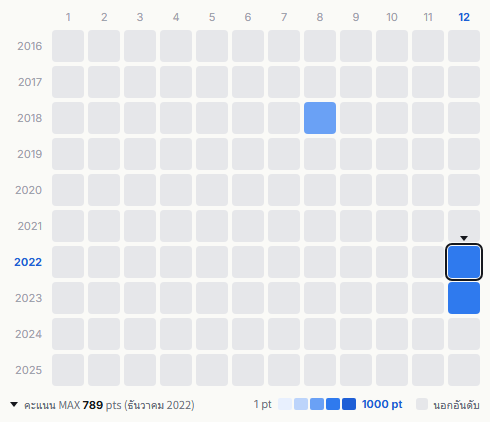 Black Biscuits heatmap
