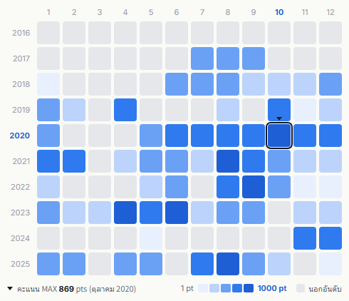 Blackpink heatmap