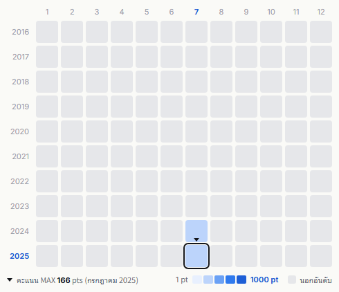 Blankey Jet City heatmap