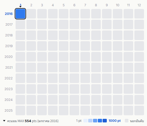 Blue Encount heatmap